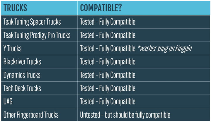 Teak Tuning O-Ring Bushings Pro Duro Series - Multiple Durometers - Black