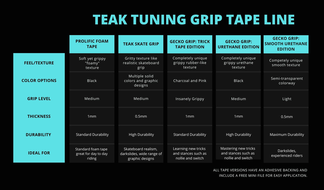 Teak Tuning Gecko Grip Tape, Smooth Urethane Edition (Semi-Transparent) - 35mm x 110mm