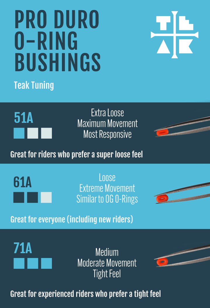Teak Tuning O-Ring Bushings Pro Duro Series - Multiple Durometers - Teal & Orange Swirl