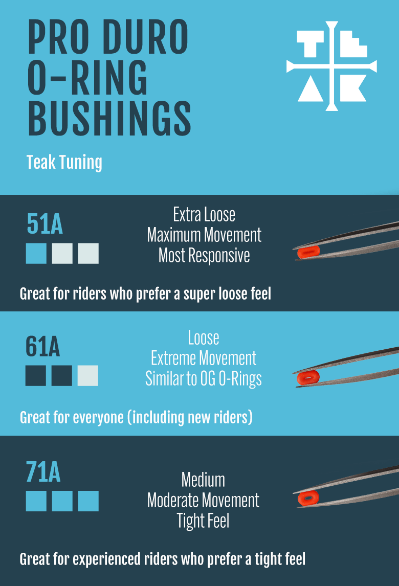 Teak Tuning O-Ring Bushings Pro Duro Series - Multiple Durometers - Waves Swirl