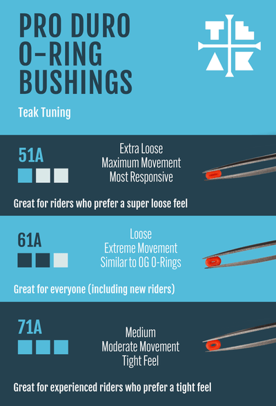 Teak Tuning O-Ring Bushings Pro Duro Series - Multiple Durometers - Clear Glow