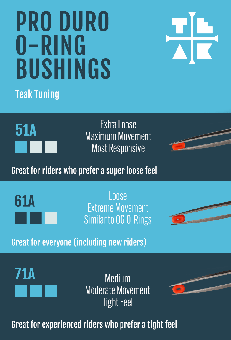 Teak Tuning O-Ring Bushings Pro Duro Series - Multiple Durometers - Dark Blue