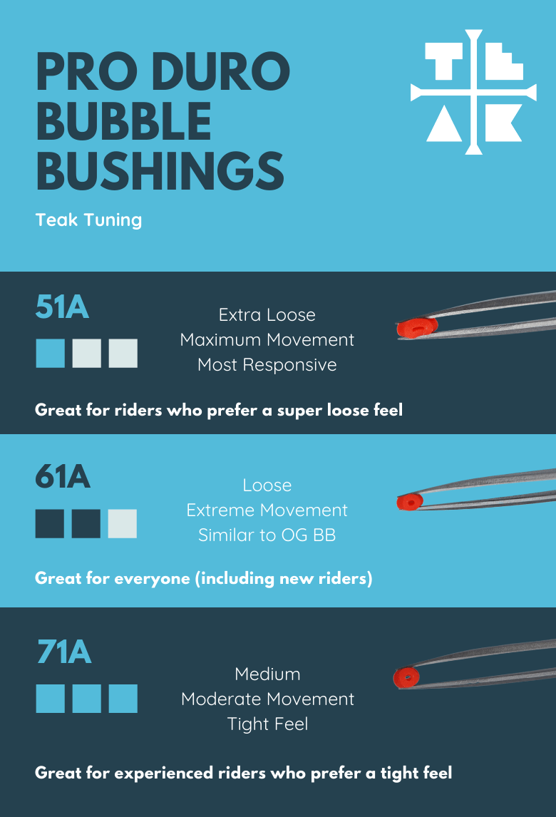 Teak Tuning Bubble Bushings Pro Duro Series - Multiple Durometers - "Bob Would be Proud" Rasta Swirl
