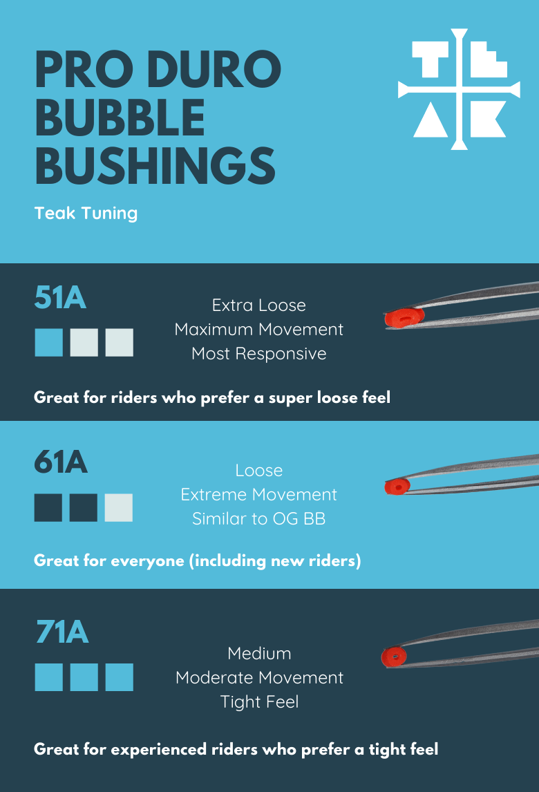 Teak Tuning Bubble Bushings Pro Duro Series - Multiple Durometers - Orange, Black and Green Collab Swirl with ASI Berlin
